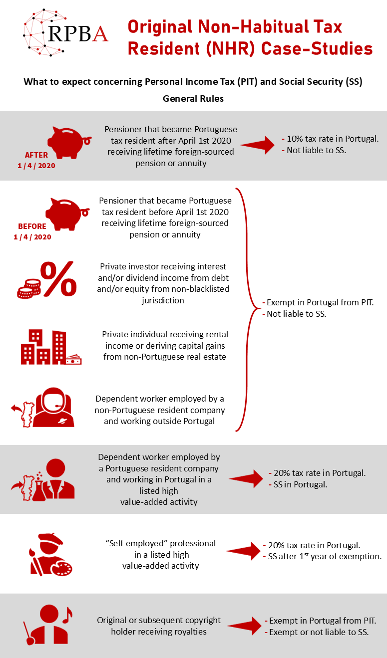 Original NHR Case-Studies Infographic